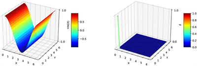 Parallel computation to bidimensional heat equation using MPI/CUDA and FFTW package